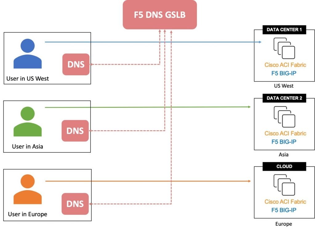 Cisco and F5 Innovations Power Enhanced Application Performance in a Hybrid and Multi-cloud World