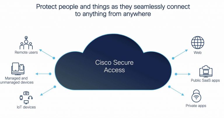 Cisco_Secure_Access_Graphic1-768x407