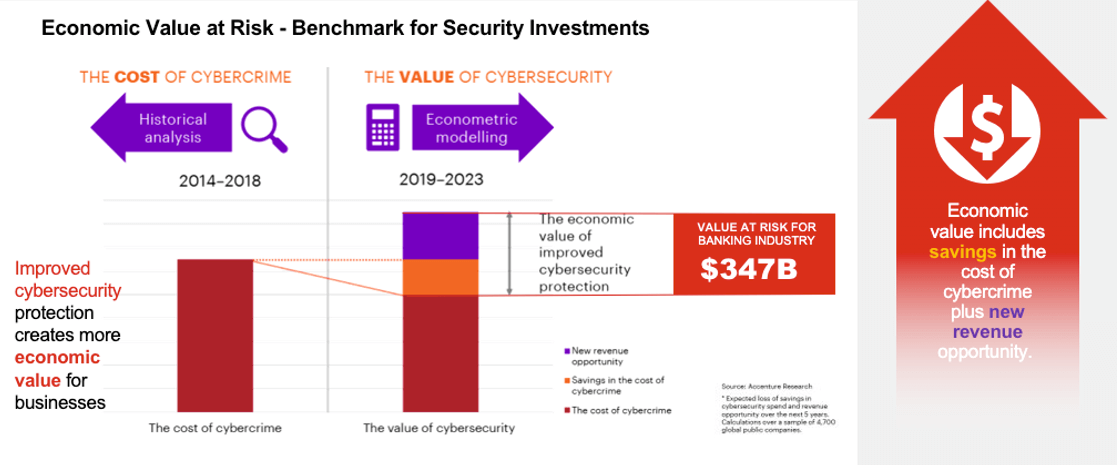 The Evolution of Cybersecurity in Banking