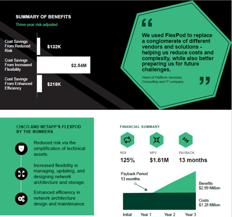 LEARN HOW FLEXPOD MAKES YOUR IT MORE SECURE